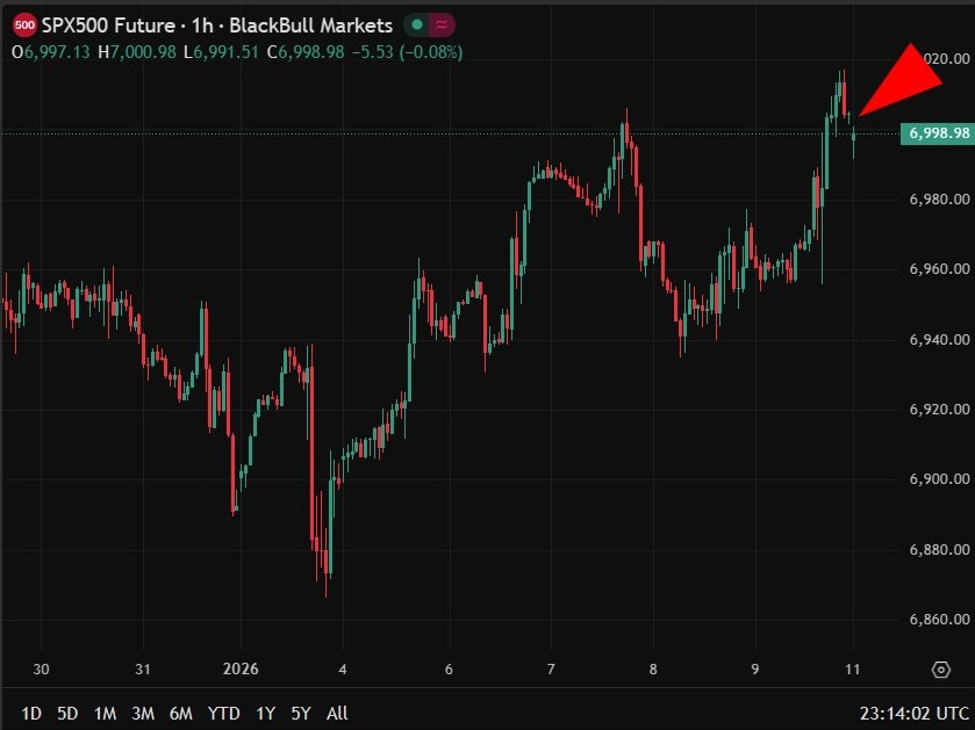 S26P2050020cfd20globex20open201220January202026 id dc8a0521 21f1 45dd be43 c8586a6c4bf5 size975