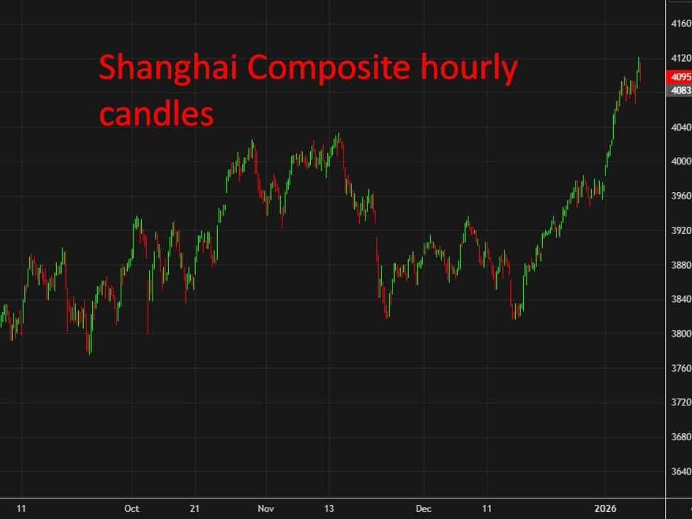 Shanghai20Composite20update200920January202026 id eda8dd07 cea3 485d 91c4 6b7955d70dc6 size975