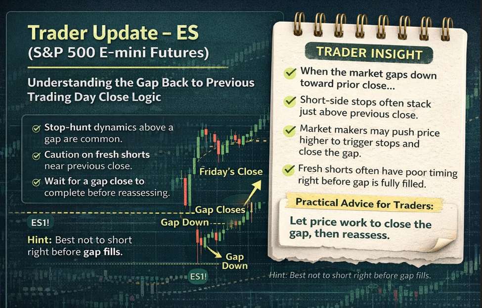 Today27s20S26P2050020futures20trader20update20after20the20open27s20gap20down id b4738d26 428b 4568 8917 f35673d91dfd size975