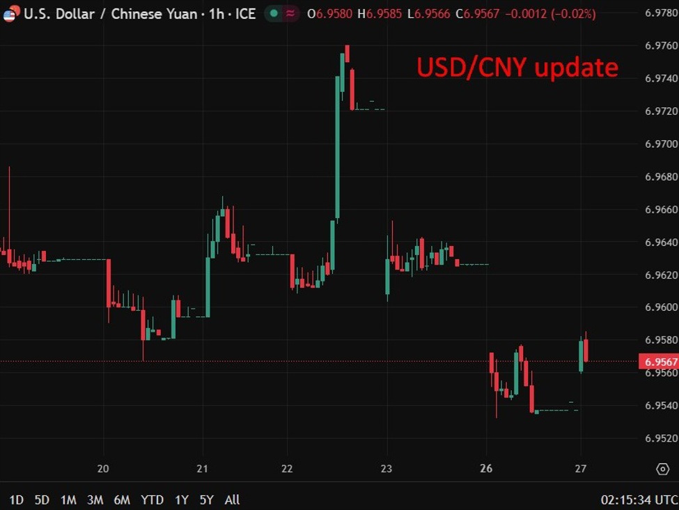 USDCNY20update202720January202026 id e80ea30b 8a4f 4d15 aa55 ffb46e05781d size975