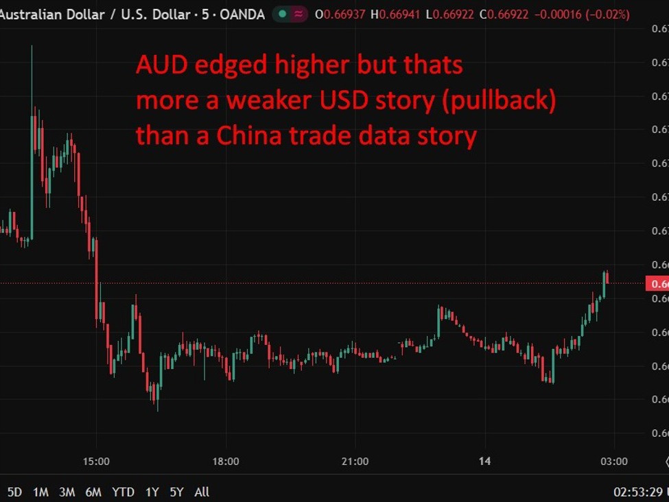 aud20chart20update201420January20202620a id fedf5060 36b0 4a7e 896d 4ef85e5457c3 size975