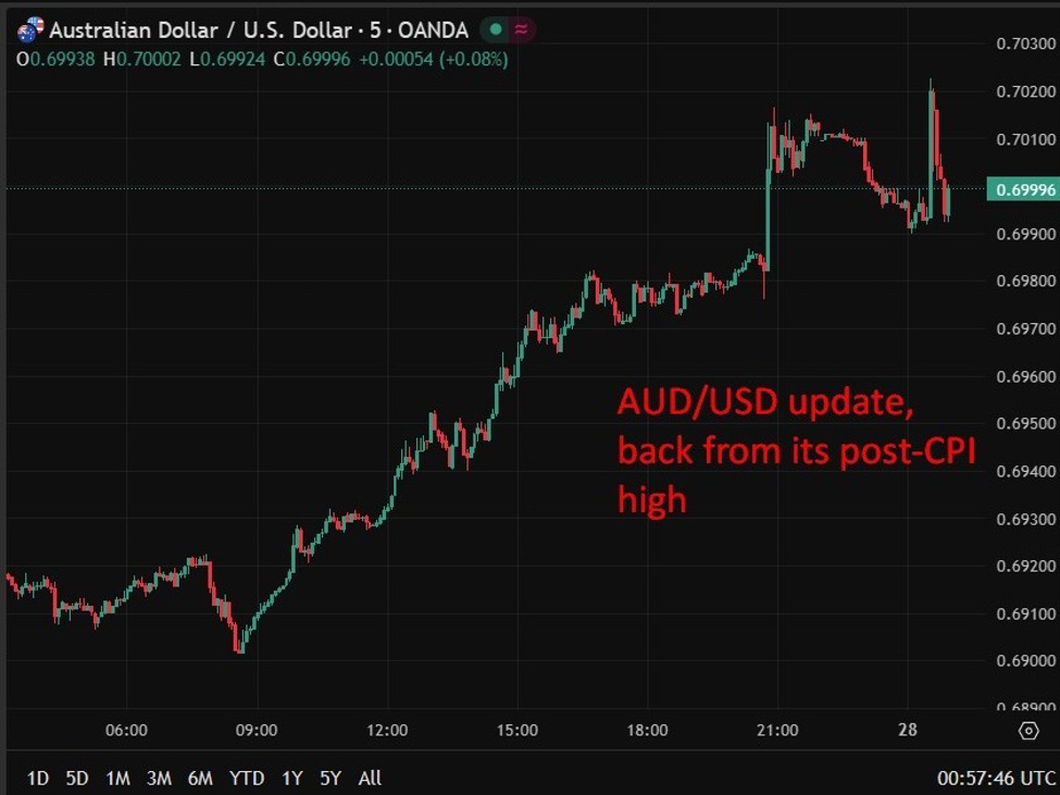 aud20cpi20high202820January202026202 id c4854809 2c54 44a1 9f3c 23f9d554b0eb size975