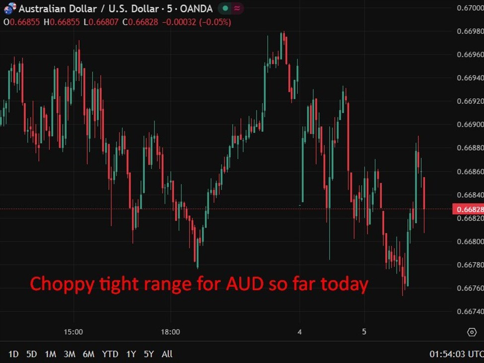 aud20update200520January202026 id 0ddd9af6 4d3a 484f 9cb6 10506ba89ddf size975