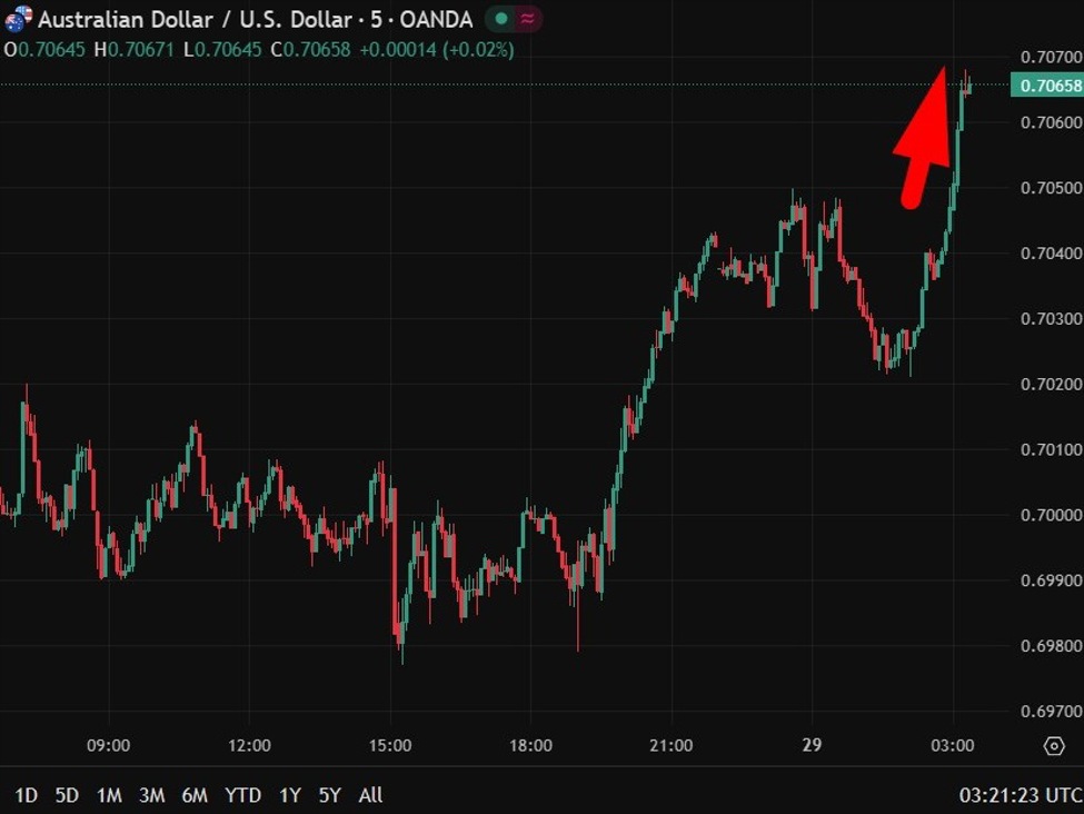 aud20updater20chian20property202920January202026 id 720253dc f931 4e24 a4b1 6f1217cc3098 size975