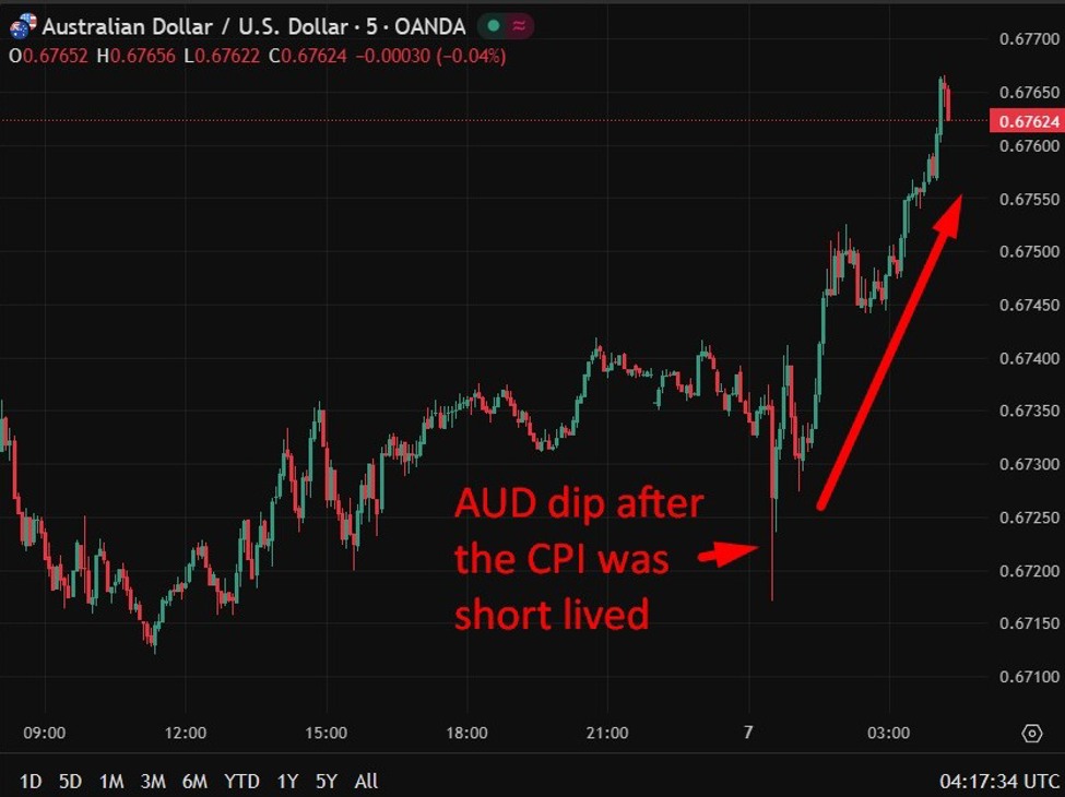 aud20usd20rba20on20hold20February202026 id 078b48a2 7601 4f00 881c 1d7d103496be size975