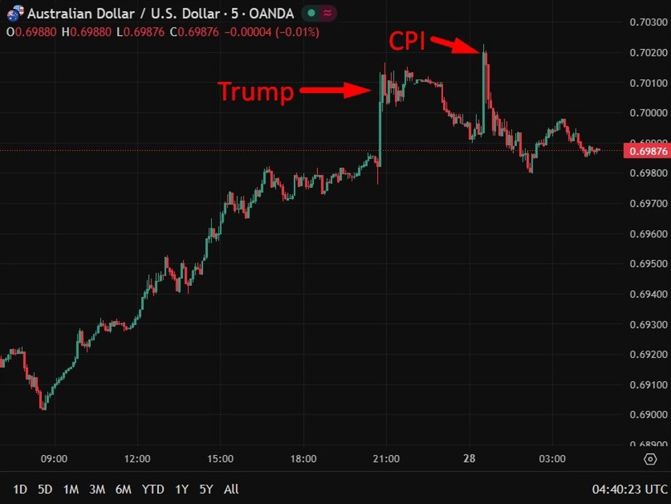 aud20wrap202820January202026 id 201062a5 c471 4897 908d 22cc51186276 size975