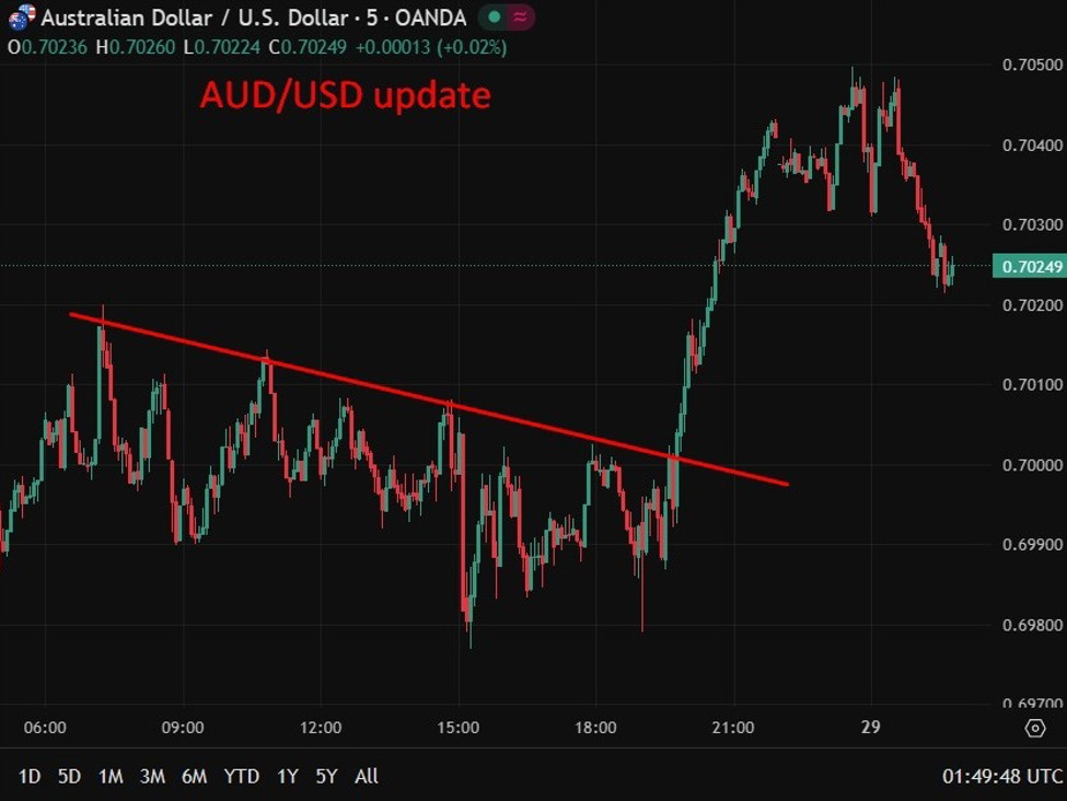audusd20update202920January202026 id ceae1a74 018a 49fe 912e f6e4b94a8bb3 size975