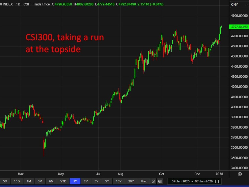 csi30020Goldman20Sachs20forecast200720January202026 id 85153a0b d4bd 4c61 8b4d 0f21951c8c29 size975