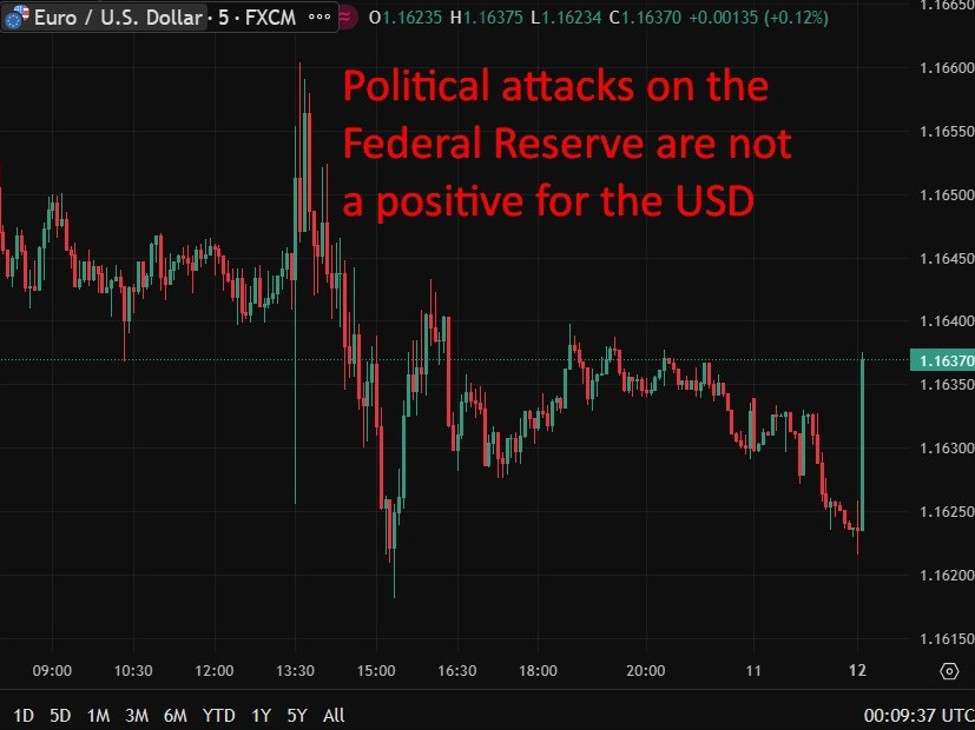 euro20responds20to20trump20attack20on20Federal20Reserve201220January202026 id 264a96a9 a4b2 483f baa7 dfd3ae021b1b size975