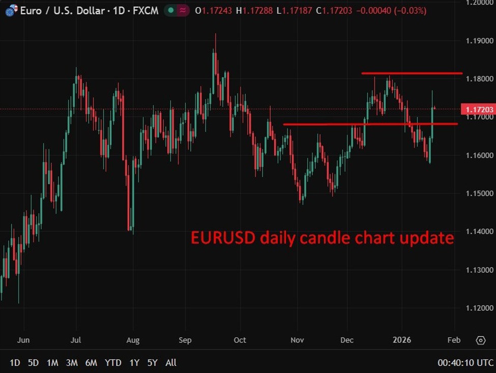 eurusd20charrt20update202120January202026 id 5809a09a faac 4251 8005 82cfeef4dfac size975