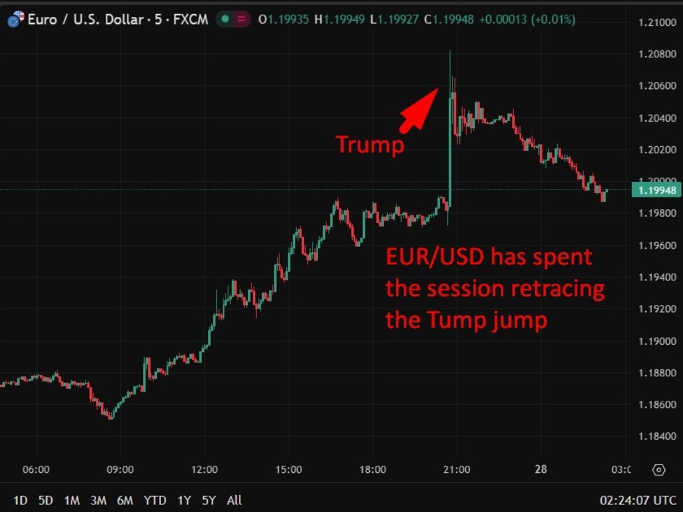 eurusd20retrace20chart202820January202026 id f1e72bf5 b0fa 4616 bf63 f23a78aea407 size975