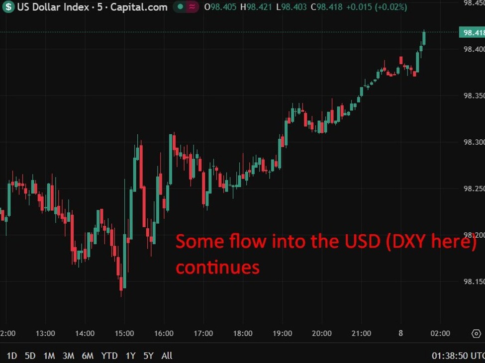 flow20into20the20USD2028DXY20here29200820January202026 id 31fced81 6355 43c5 91ec 676e3ca47efc size975