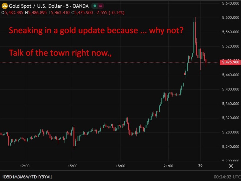 gold20update20unrelated202920January202026 id bc3ea178 7561 4c36 9ea4 1a9614b4b886 size975