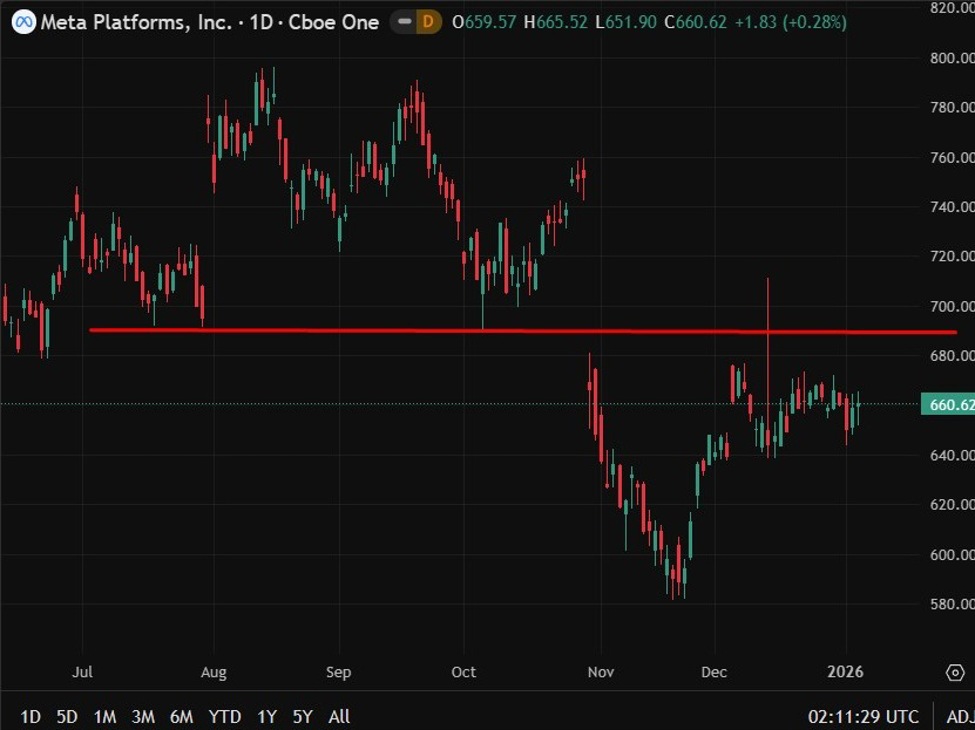 meta20resistance200720January202026 id f9c4a3a1 bb30 4f22 aac2 fe78f287e5ee size975