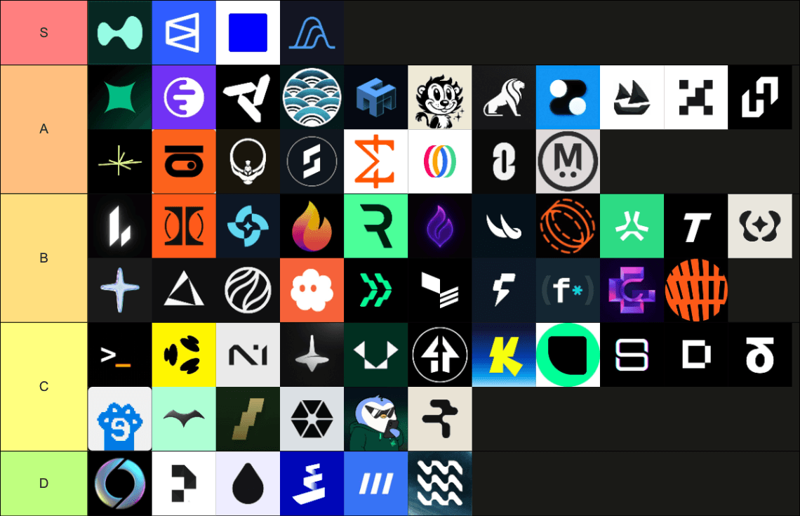 The ULTIMATE Airdrop Tier List for 2026