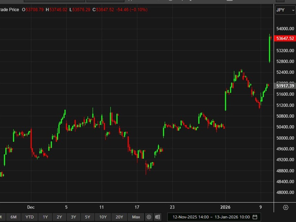 nikkei20225201320January202026 id 7faaf7be 0caf 4555 8e36 043812095336 size975