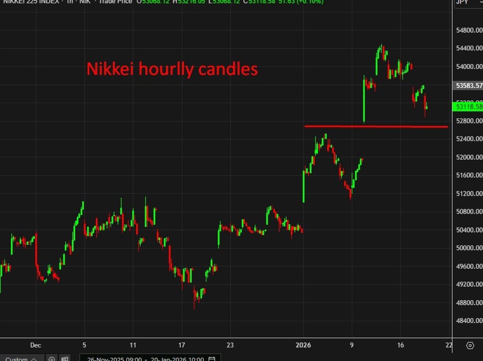 nikkei20update202020January202026 id 5afd21e7 eb17 4065 9f73 68c72dded592 size975