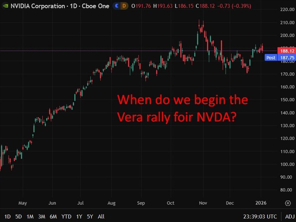 nvda20vera20rally200620January202026 id 7462dd43 4bc5 4aba b159 f522de9b7bcb size975