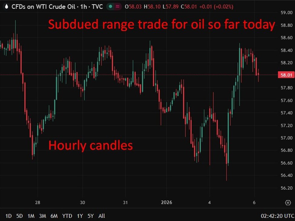 oil20update20chart200620January202026 id 49fab071 df3e 4b8c b9d2 4dddb1d9650d size975