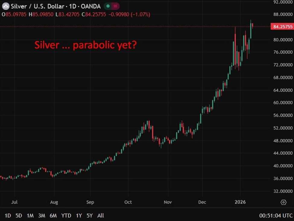 silver20chart20update201320January202026 id 507d3f21 be63 45de b4f7 73823f7ab31b size975
