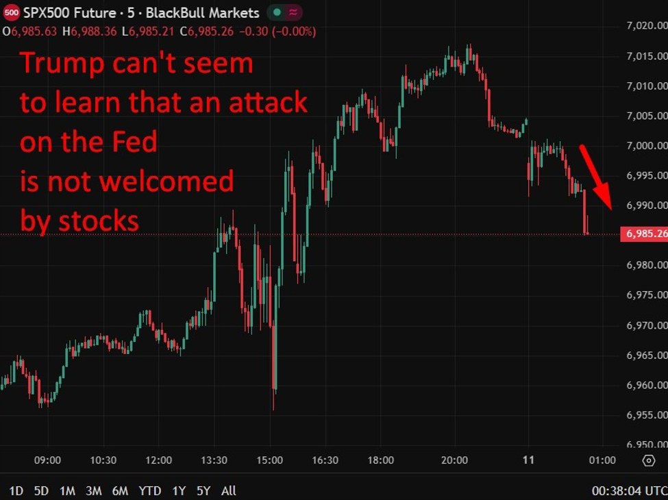 trump20Federal20Reserve20attack20slams20stocks201220January202026 id 19cb0450 133b 44e3 a714 de9e098b851f size975