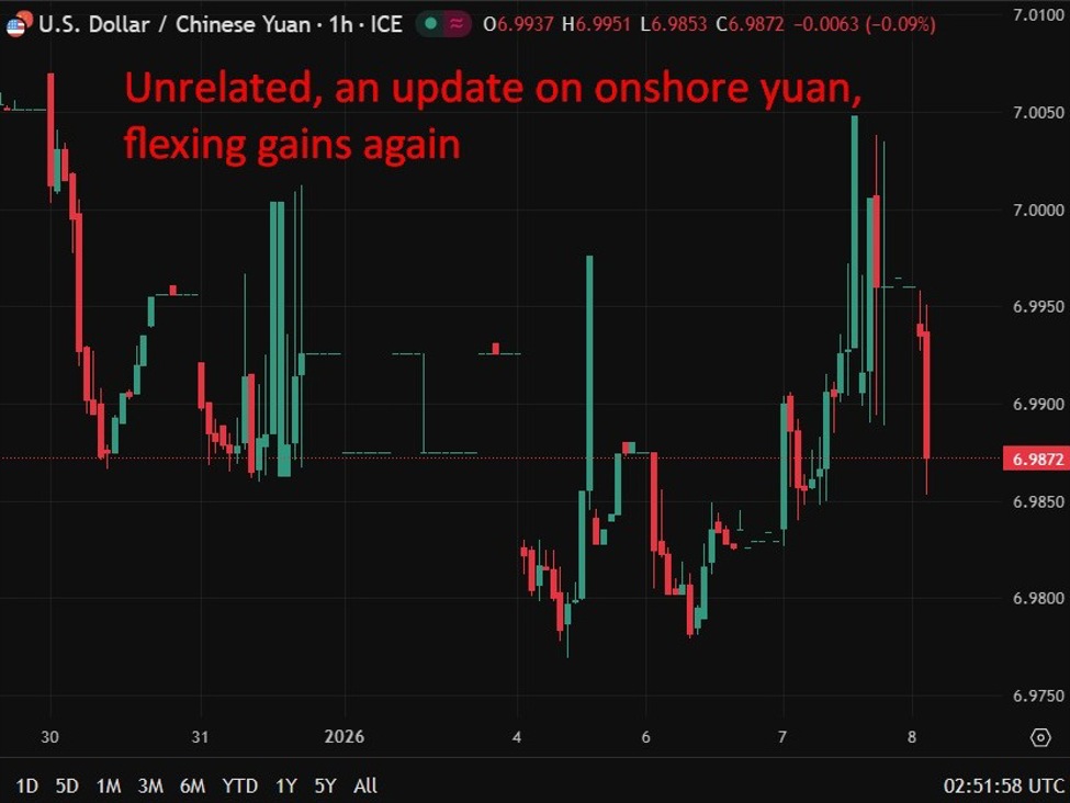 usdcny2020update20on20onshore20yuan200820January202026 id a8a2afb7 54e3 4b4a 8a44 b637eae9080d size975