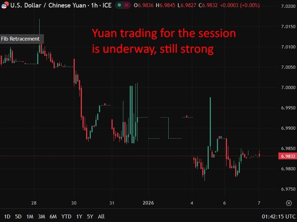 usdcny20banks20bad20loans20article200720January202026 id 0bc5709c f1d5 41d9 a115 7431b052f334 size975