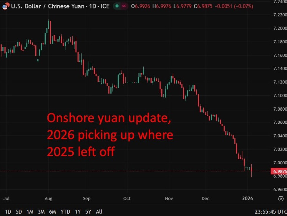 usdcny20chart20update200620January202026 id e6af92f3 7f0a 426c 9c7b 95dbbf1ba5df size975