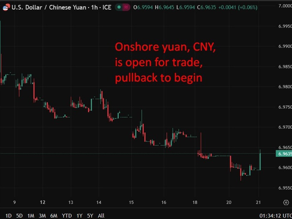 usdcny20consumption20plan202120January202026 id cfb242dd 3857 425e bc42 2581fea6a5ff size975