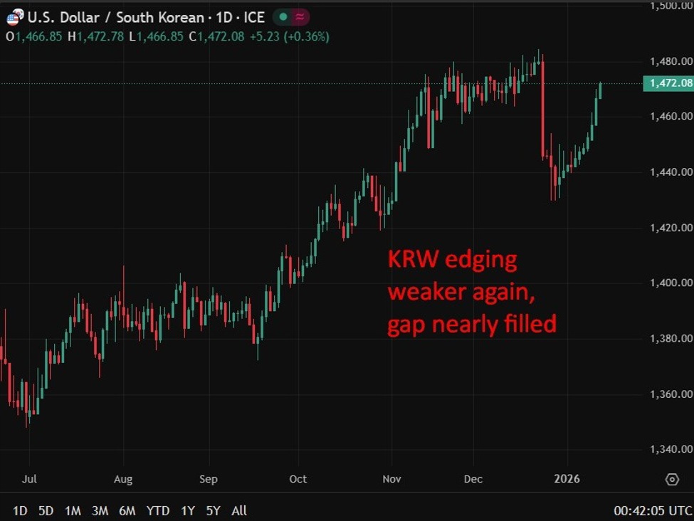 usdkrw201320January202026 id 65d67ac3 e68f 4403 ac44 445206d7e8ed size975