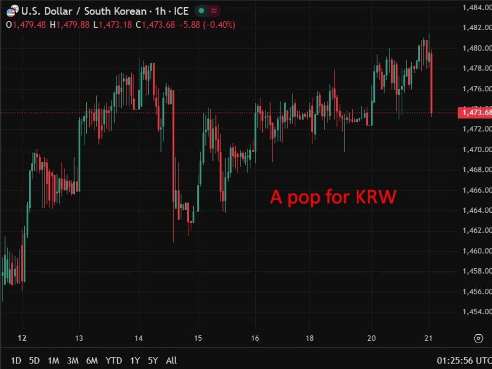 usdkrw20President20lee20comments202120January202026 id 00a224ff bcb3 4693 8062 e3d2f02a6f3b size975