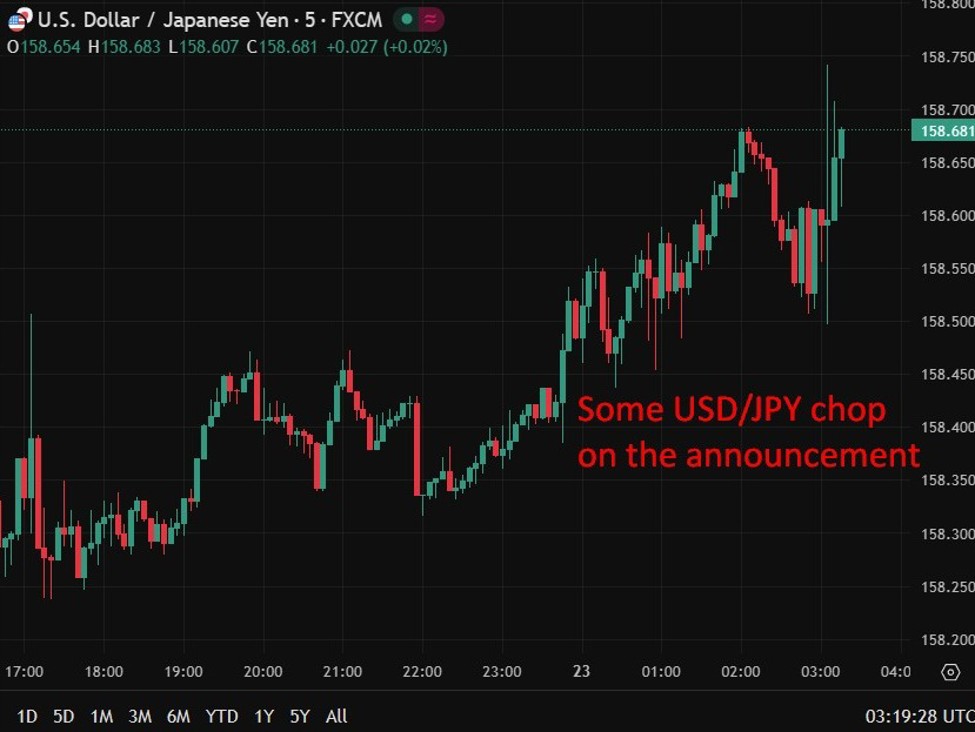 usdyen20Bank20of20Japan20boj202320January202026 id 548f8fa4 8b38 4e88 8a39 ab0ec63f13a5 size975