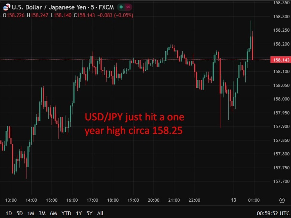 usdyen20one20year20high20chart201320January202026 id 818b72b0 cb25 40e5 8f95 8c399cd750e0 size975