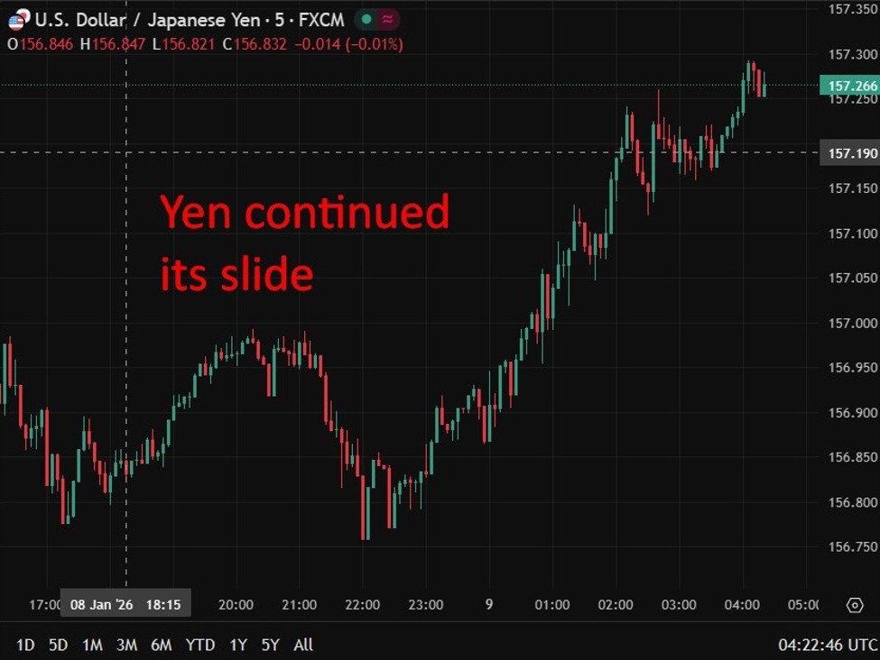 yen20lower20wrap200920January202026 id df2e5e98 9861 4022 a112 23a731f5e4b0 size975