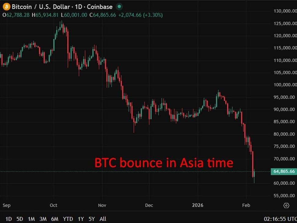 Bitcoin20chart20update200620February202026 id 3c7281eb 9cb4 44b1 b2fb 4c65cc9b06c7 size975