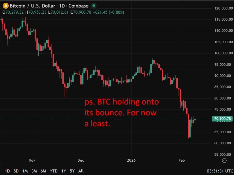 Bitcoin20update200920February202026 id dad0c858 880e 40c2 856b 6b02baf7a080 size975