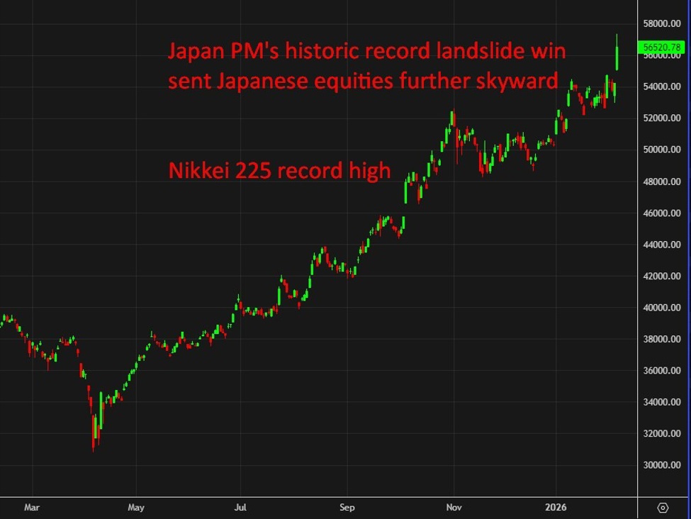 Japan20nikkei20record20high20takaichi20landslide200920February202026 id eb68d47c 85f9 444d b4de b3e8ae0362a9 size975