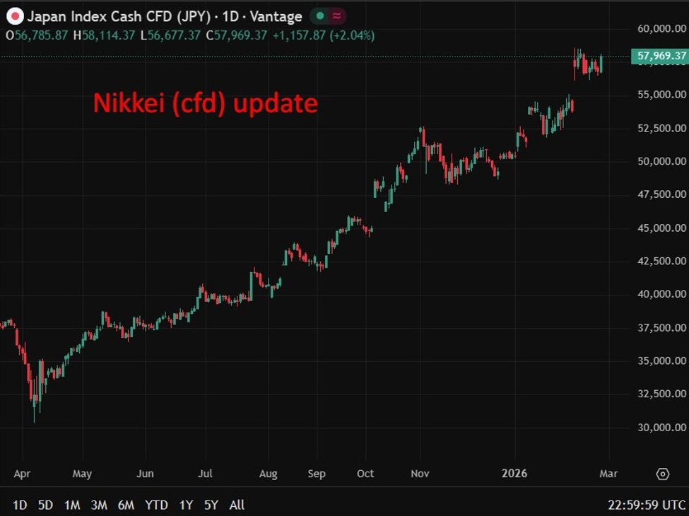 Goldman Sachs: Japan rally has further to run after Takaichi victory