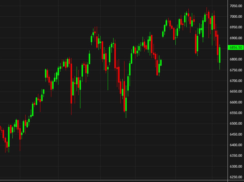SPX20futures id b24d29dc 48e8 4343 9f79 aa1f21150ce0 size975