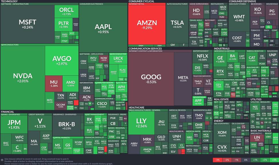 Stock20heatmap20by20FinViz.com202026 02 06T02 46 10 id 5a708f00 7dbd 493e 9d43 105dcfb02307 size975