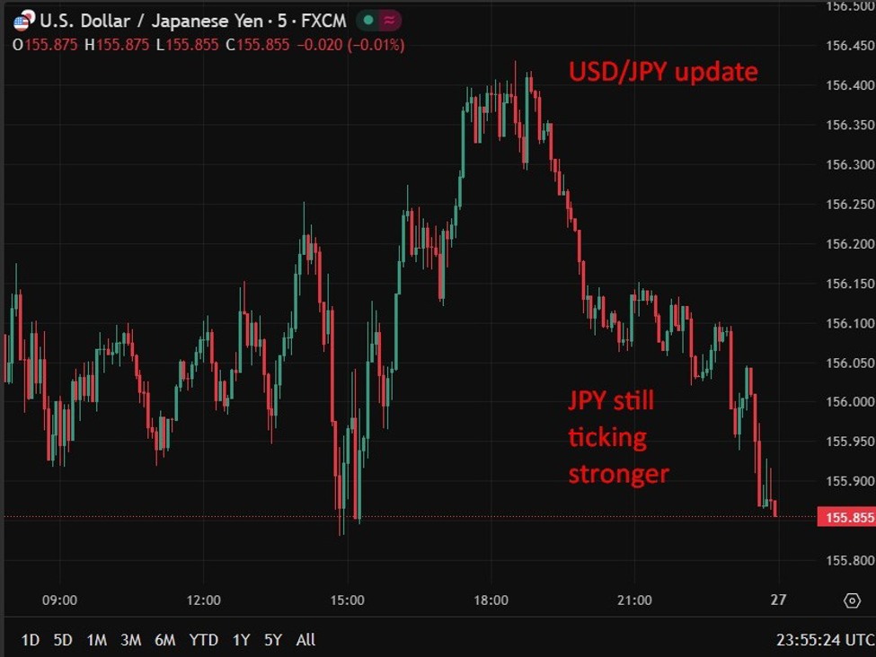 More Japan data: January retail sales beat and industrial production miss