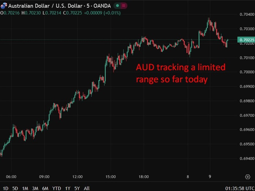 aud20Australia20household20spending20fall20December202025 id e648dcf4 d01c 4daf 8a63 347cf1eae8cc size975