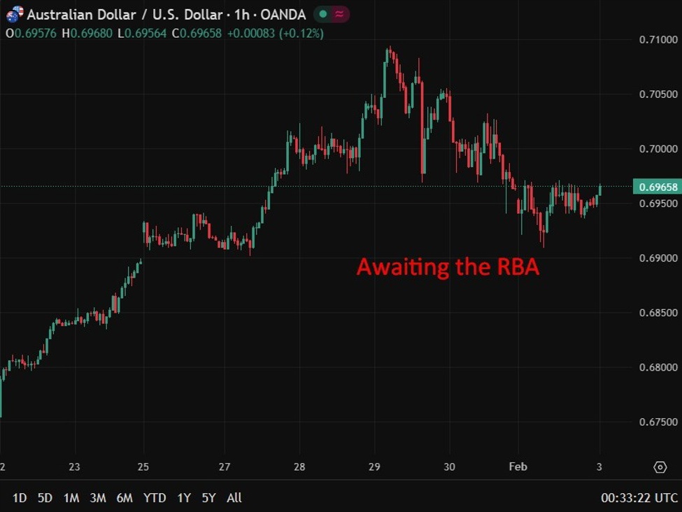 aud20building20permtis20response200320February202026 id a94a71a2 bd10 4d78 962a d875f7db3999 size975