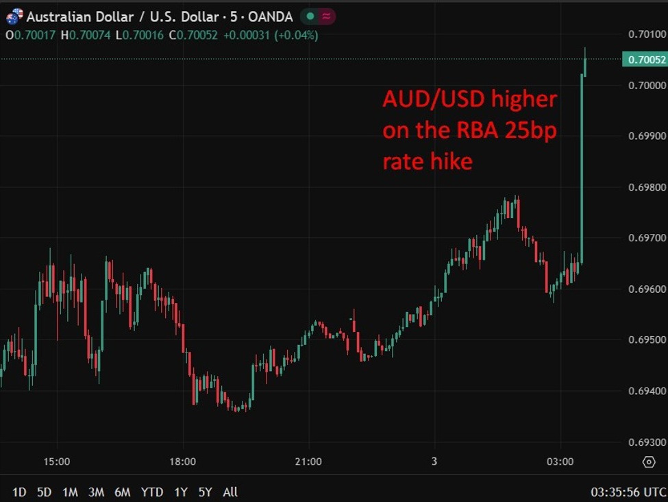 aud20response20to20rba2025bp20rate20hike20on20February203202026 id 2f8e9ba0 e757 4f33 97e7 47aa84ed66b7 size975