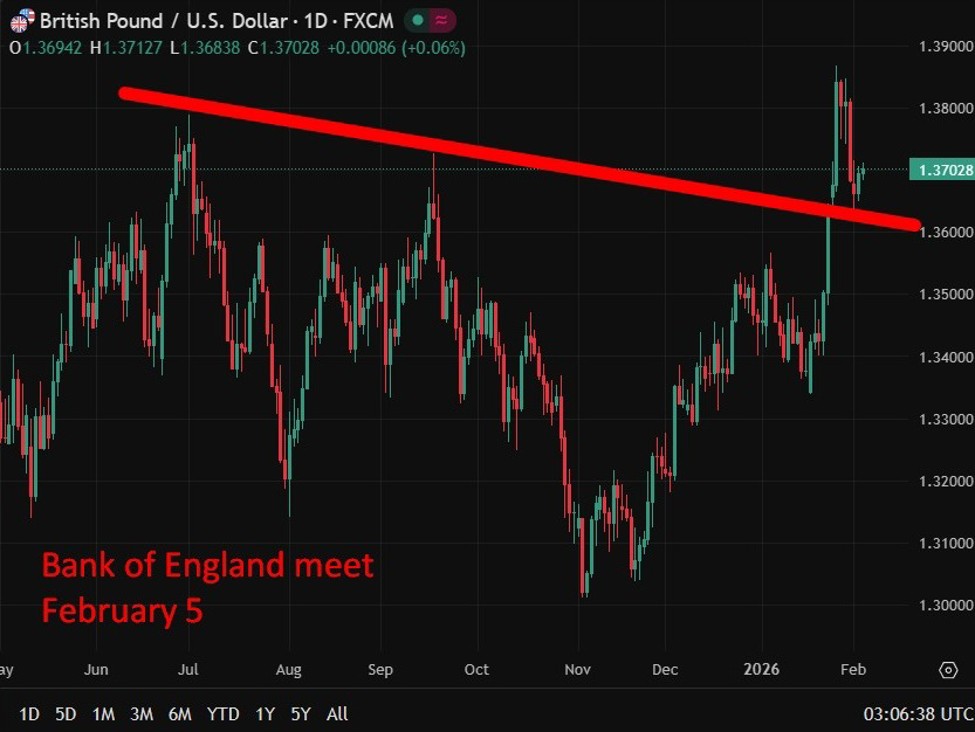 boe20gbp20chart200420February202026 id a9320a40 5190 4134 95b8 e37862d73271 size975