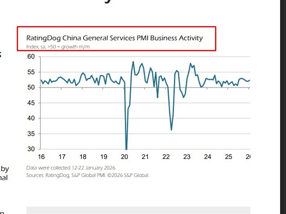 china20services20pmi20January202026 id 2c647581 f84e 4f1c 9f75 5910aaf177fa size975