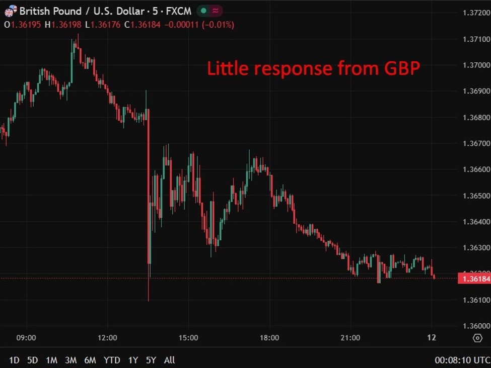 UK January RICS house price balance improves to -10, beating forecasts