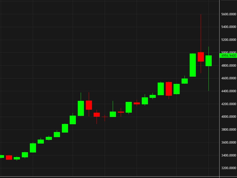 gold20chart20weekly id af9bde73 e7eb 4043 aec9 f7677357459a size975