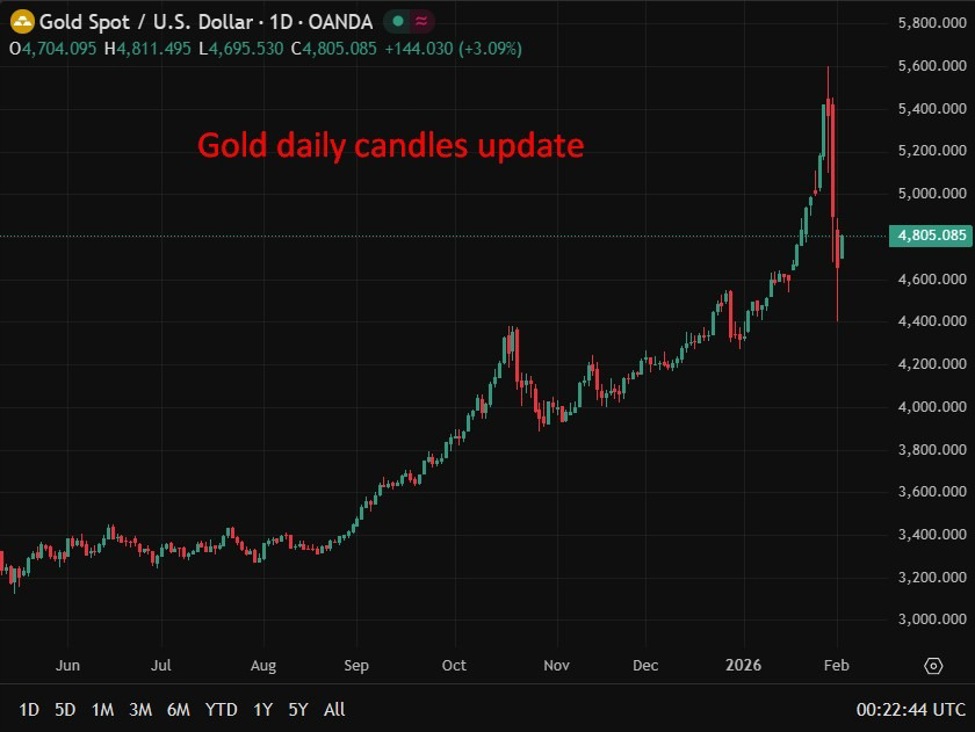 gold20update20Goldman20Sachs20barbell200320February202026 id cedb1065 52da 4b1a 95b4 ebe2566cecf9 size975