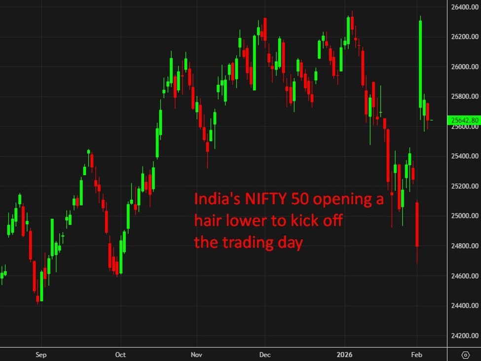 india20nifty2050200620February202026 id 6d791c1f 6b53 482f 91b2 24bd383a219b size975